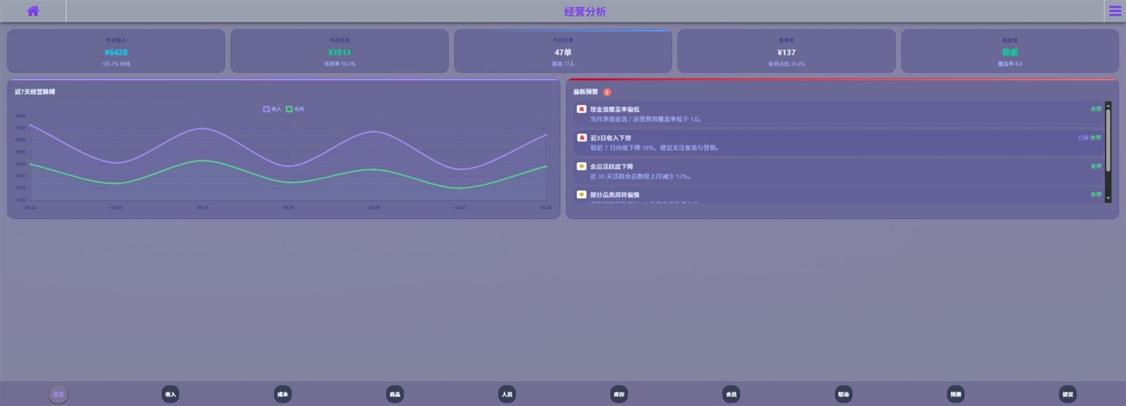 司铺佳 SIP+ 经营分析界面